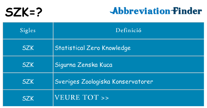 Què representen szk