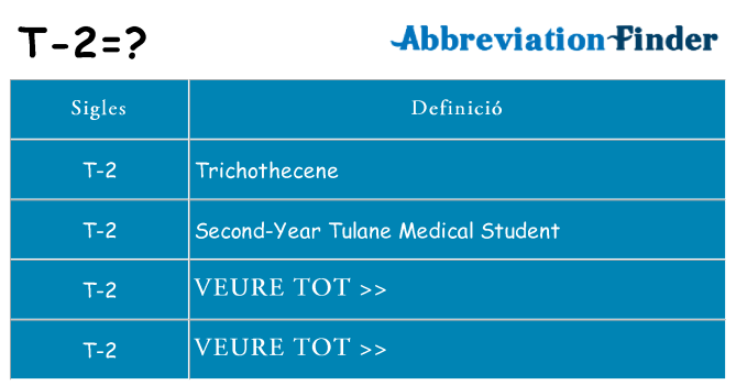 Què representen t-2