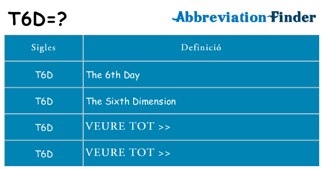 Què representen t6d
