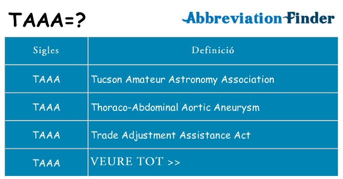 Què representen taaa