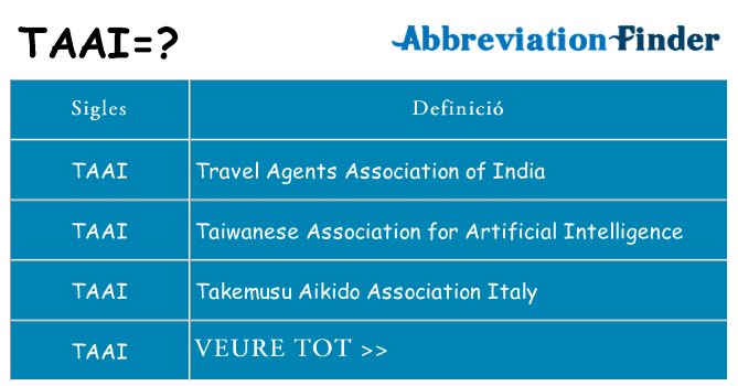 Què representen taai