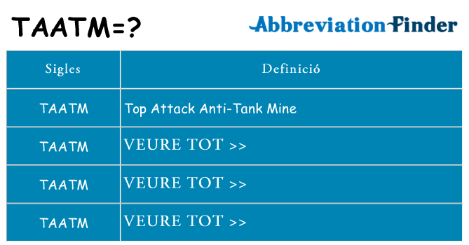 Què representen taatm