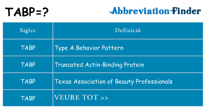 Què representen tabp