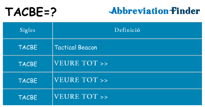 Què representen tacbe