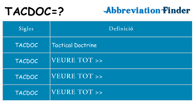 Què representen tacdoc