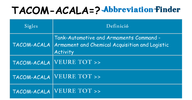 Què representen tacom-acala