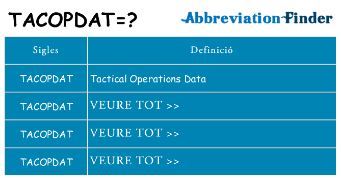 Què representen tacopdat