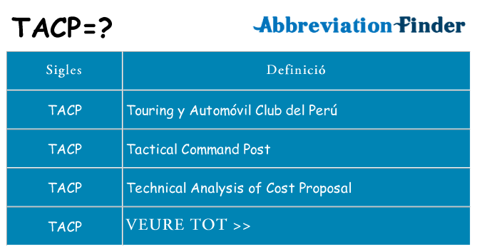 Què representen tacp