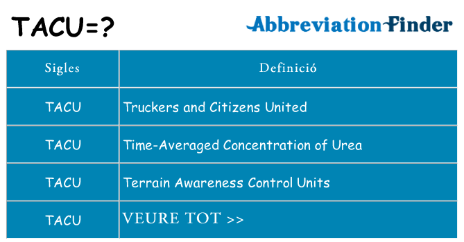 Què representen tacu