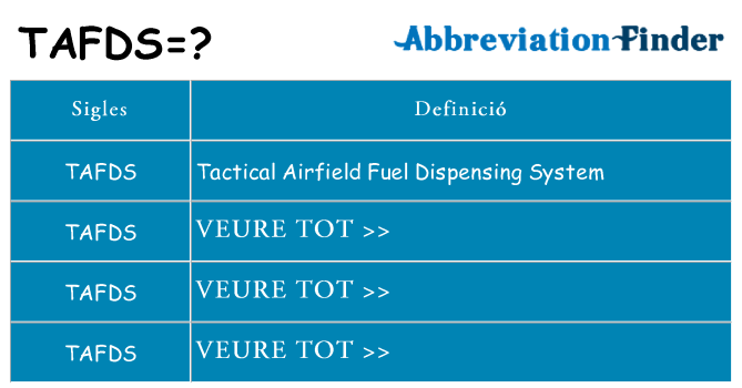 Què representen tafds