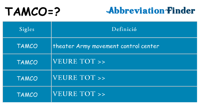 Què representen tamco