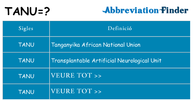 Què representen tanu