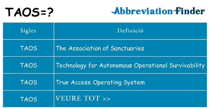 Què representen taos