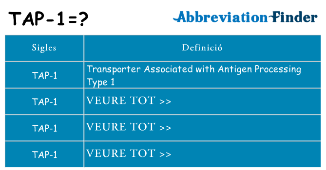 Què representen tap-1