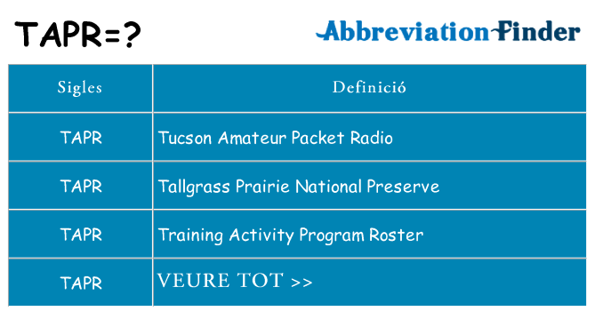 Què representen tapr