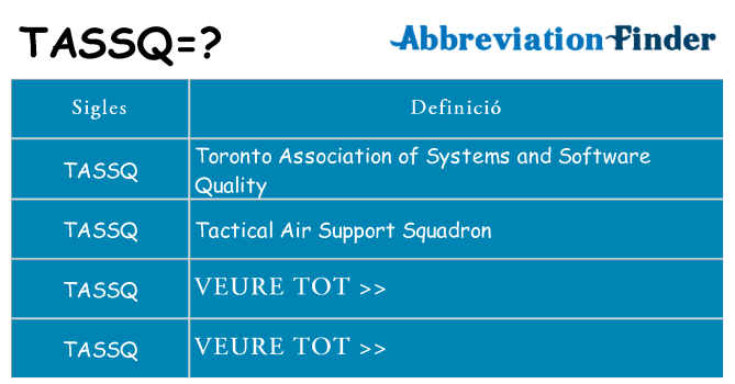 Què representen tassq