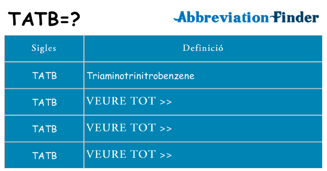 Què representen tatb