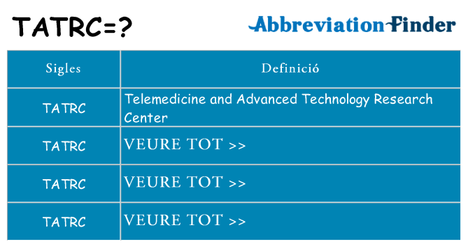 Què representen tatrc