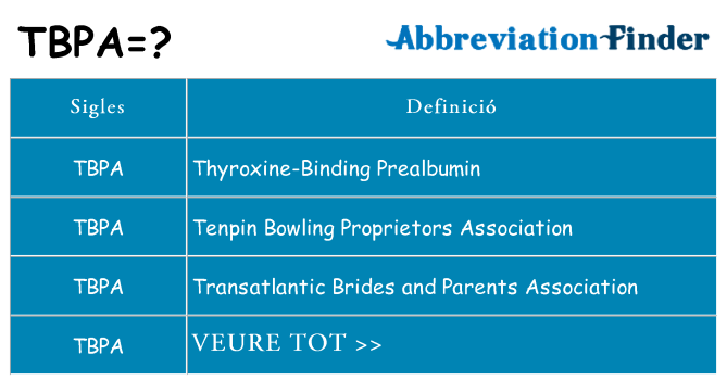 Què representen tbpa