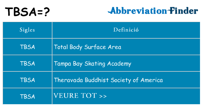 Què representen tbsa