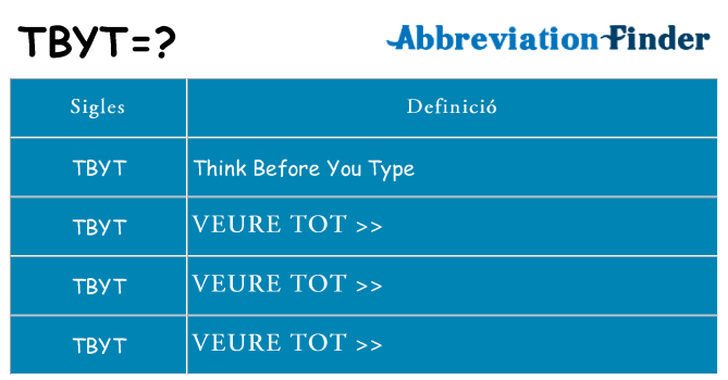 Què representen tbyt