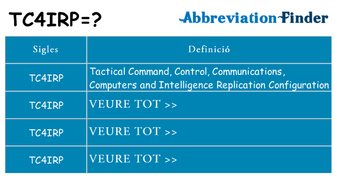 Què representen tc4irp