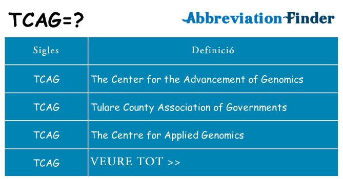 Què representen tcag