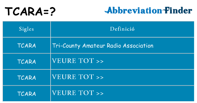 Què representen tcara