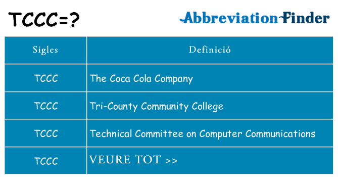 Què representen tccc
