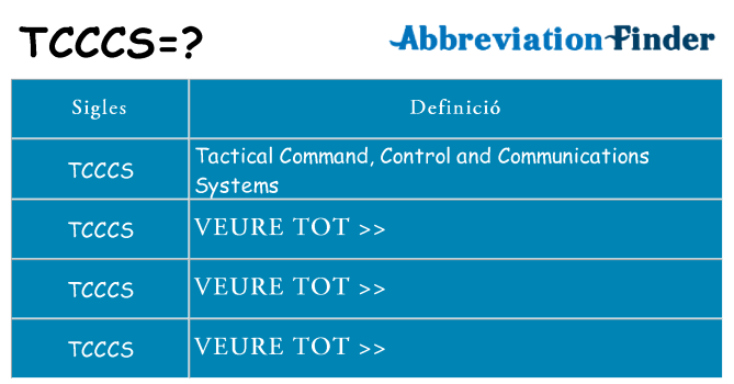Què representen tcccs