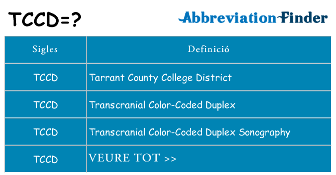 Què representen tccd