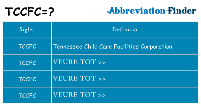 Què representen tccfc