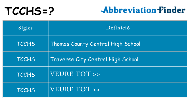 Què representen tcchs