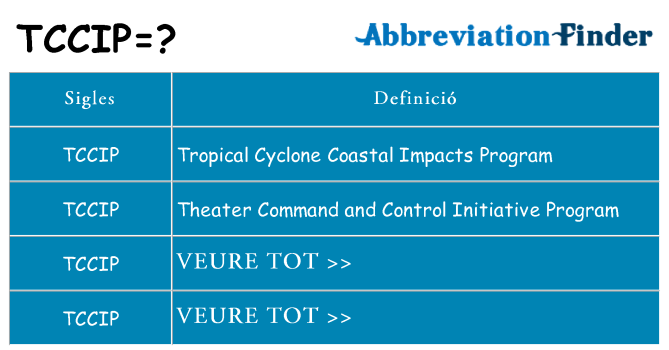 Què representen tccip
