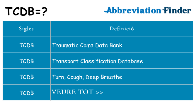 Què representen tcdb