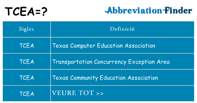 Què representen tcea