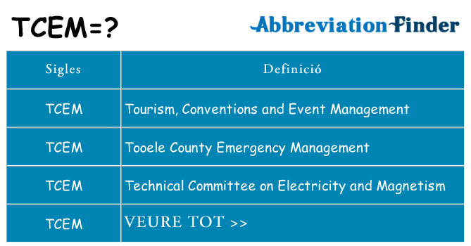 Què representen tcem