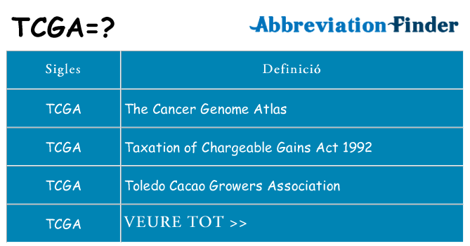 Què representen tcga