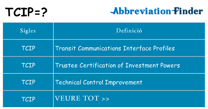 Què representen tcip