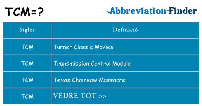 Què representen tcm