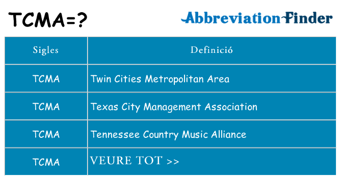 Què representen tcma