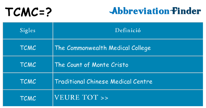 Què representen tcmc