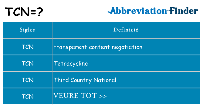 Què representen tcn