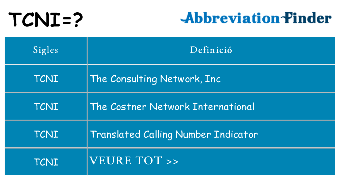 Què representen tcni