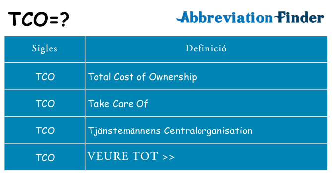 Què representen tco