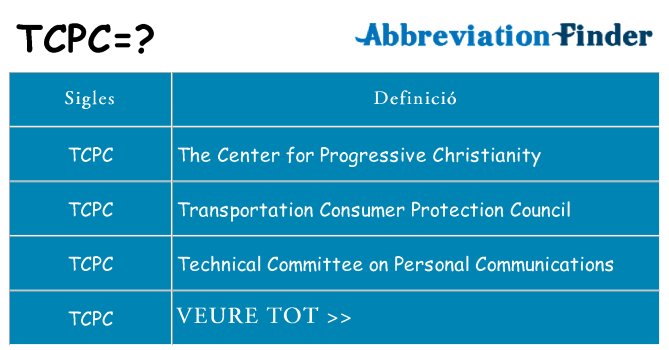 Què representen tcpc