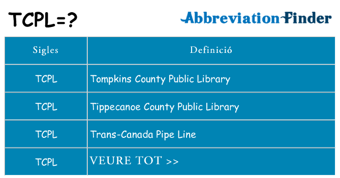 Què representen tcpl