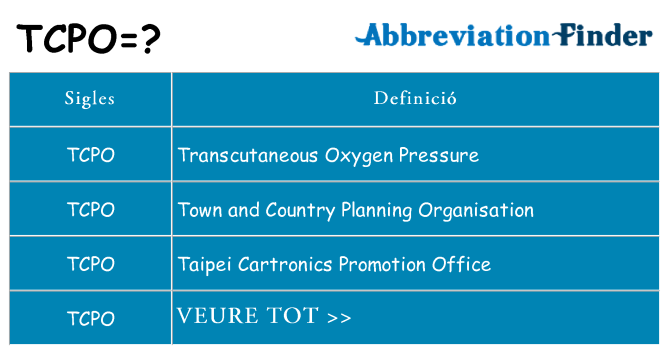 Què representen tcpo