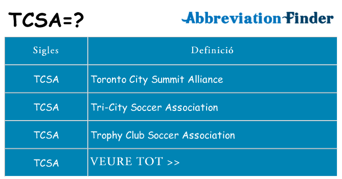 Què representen tcsa