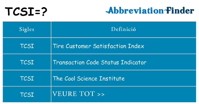 Què representen tcsi